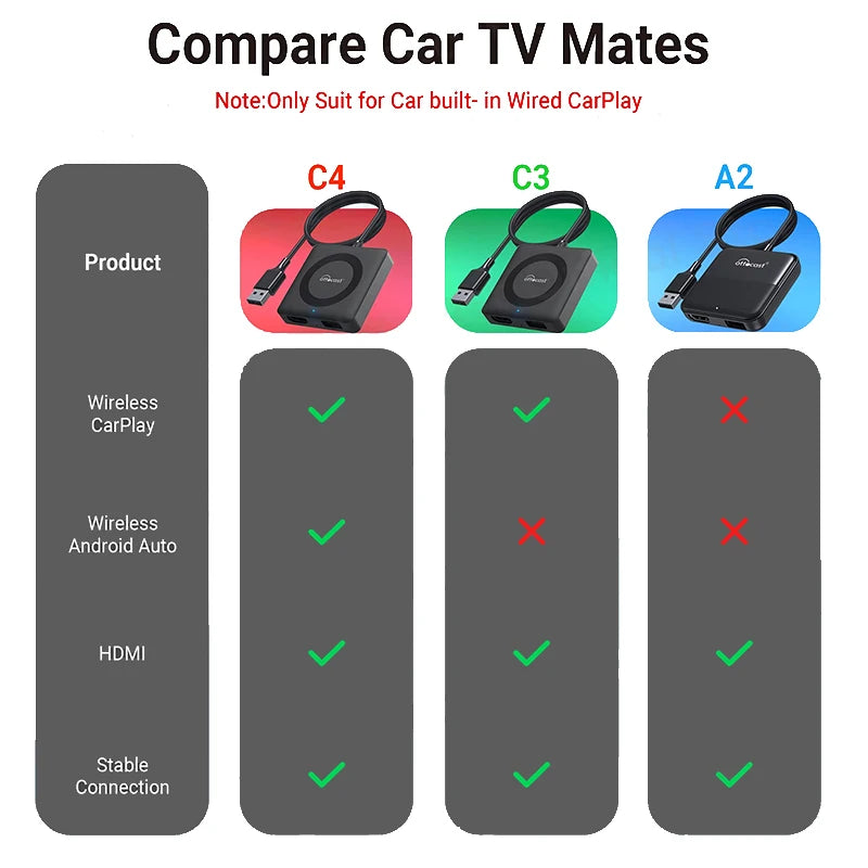 Car TV Mate Wired to Wireless Carplay Adapter Android Auto HDMI Multimedia Video Converter for TV Sticks Game Box Phone