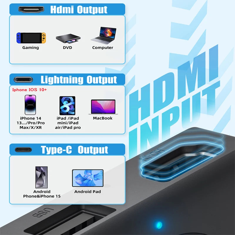Car TV Mate Wired to Wireless Carplay Adapter Android Auto HDMI Multimedia Video Converter for TV Sticks Game Box Phone