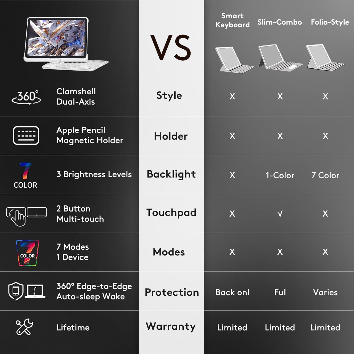 Transparent Case with Wireless Keyboard for Ipad 10.2-In (7Th, 8Th, and 9Th Gen), 7 Colors Backlight, Trackpad, 360°Rotating Stand, Tech Style